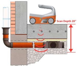 Concrete slab scanning with GPR