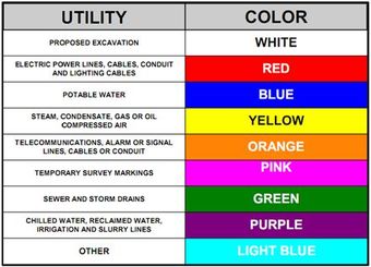 Ontario One Call - Colour Chart