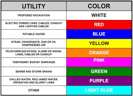 utility color code chart - Part.tscoreks.org